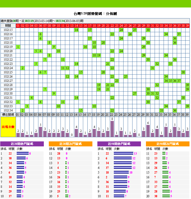 今彩539開獎號碼中獎注數 